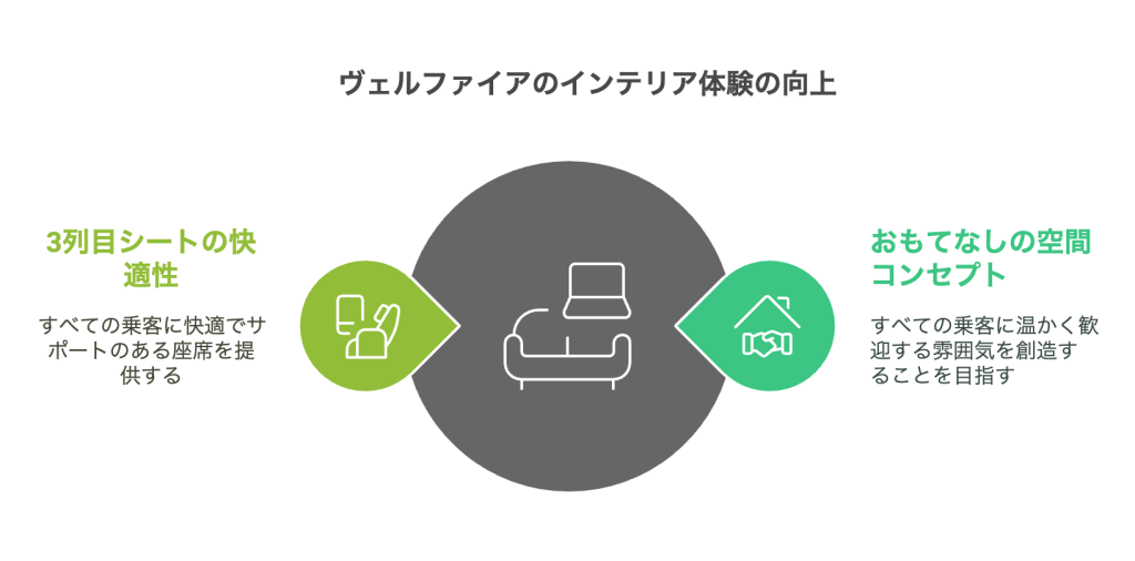 快適性を極めたラグジュアリーなインテリア