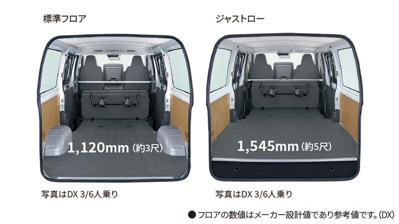 広い荷室に様々な工夫を施しました。人が積み降ろししやすい高さや広さを実現すると同時に、使う人の負担を軽減する装備を充実。より安全で迅速な作業性に配慮しています。