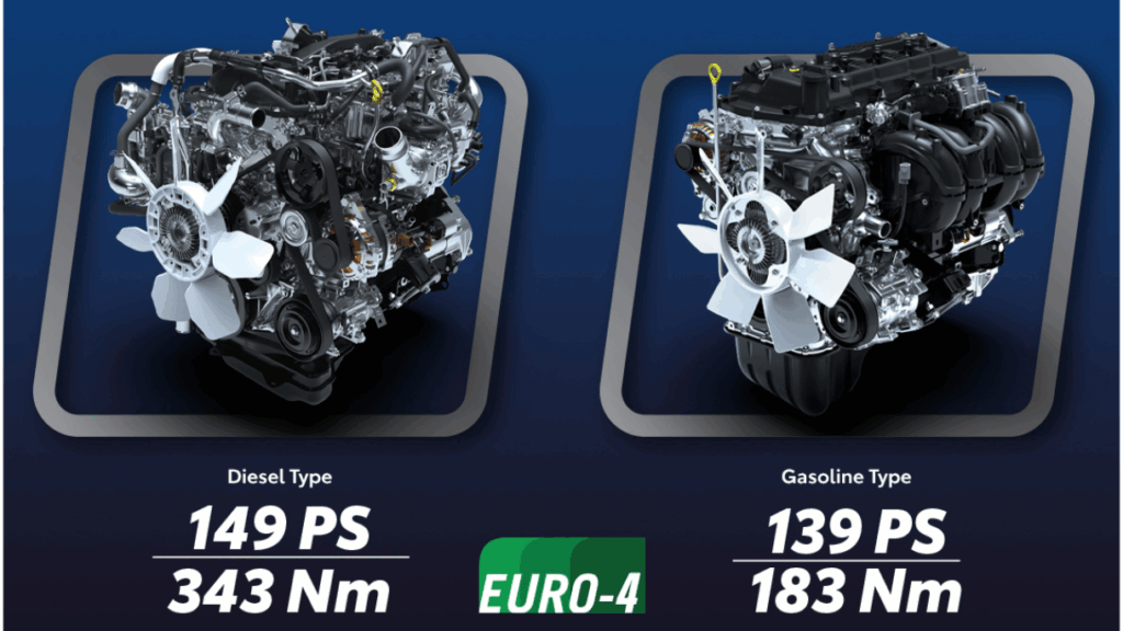 Hiluxをイメージしたディーゼルエンジンとガソリンエンジンが並び、冷却ファンや特徴的な構造が比較できる情景。