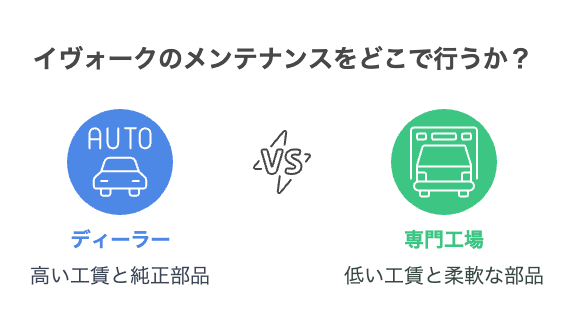維持費を安く抑えるためのメンテナンス術