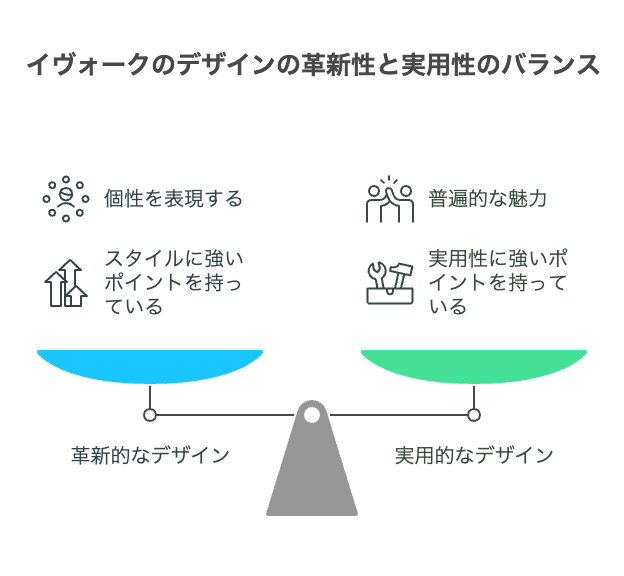 デザインは本当にダサい?辛口評価の真相