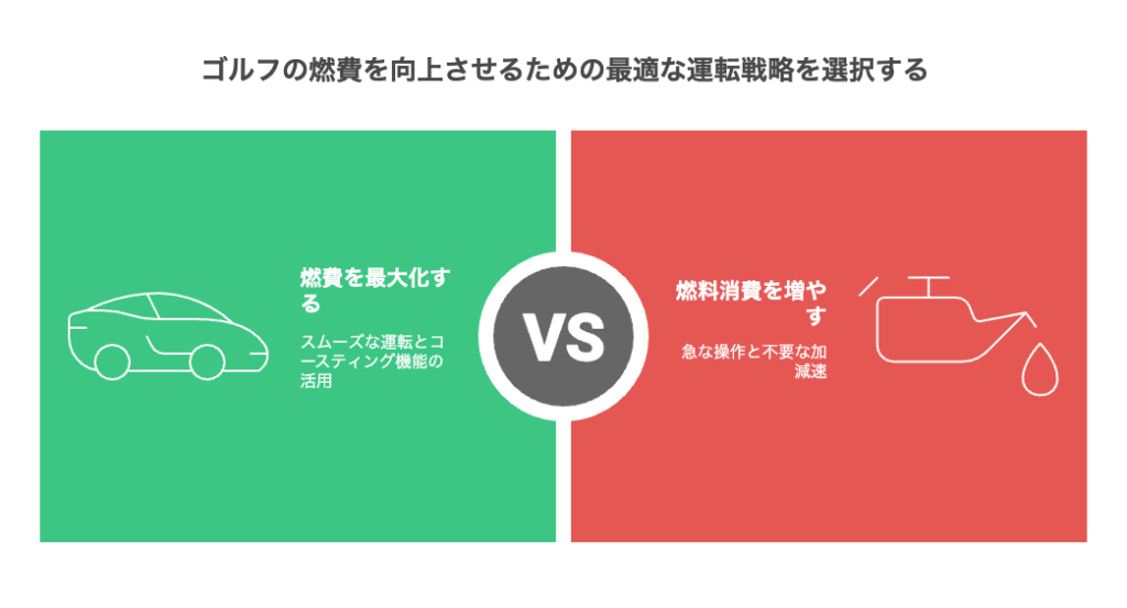 ゴルフの燃費を向上させるための最適な運転戦略を選択する