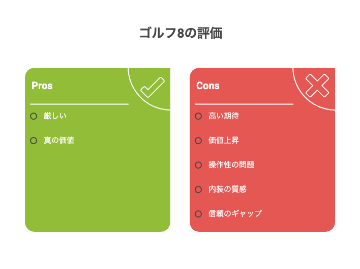 ゴルフ8の評価